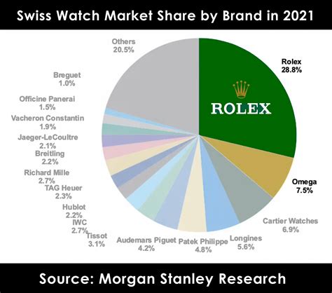 rolex prijsverhoging 2021|rolex market trends.